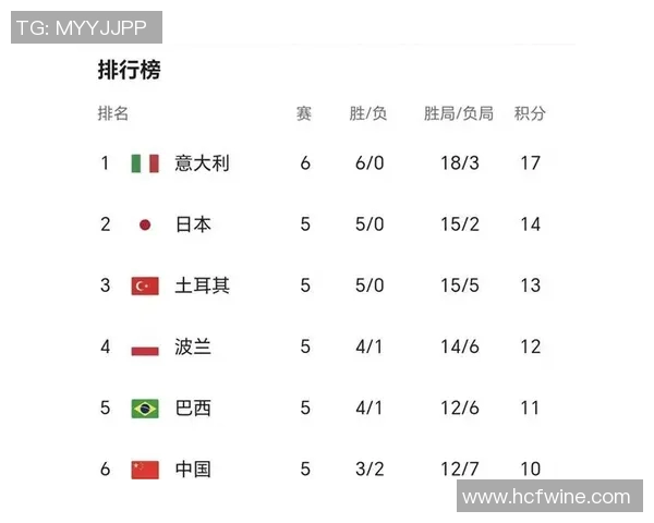 深圳排球队以78分领跑世界锦标赛积分榜展现强大实力