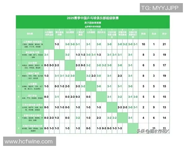 深圳乒乓球队以69分稳居挑战赛积分榜首位展现强劲实力 深圳乒乓球队以69分稳居挑战赛积分榜首位展现强劲实力