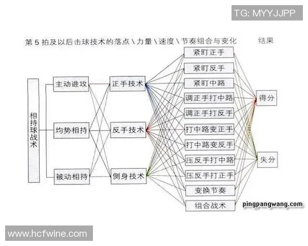 乒乓球技术解析：西安乒乓球队进攻战术的深度剖析与实践探索