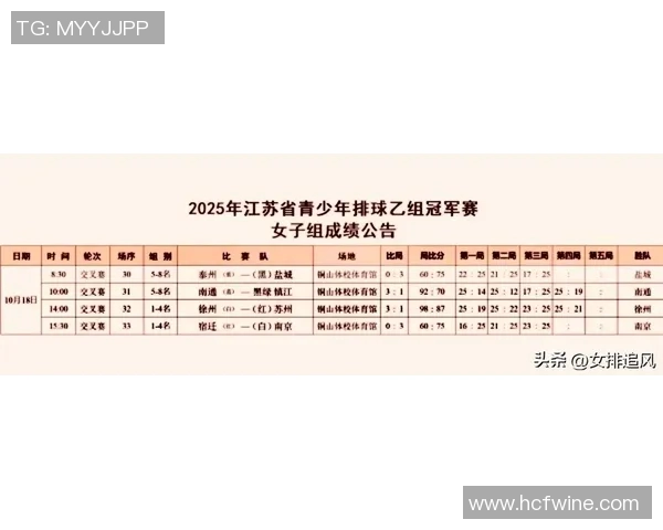 南京排球队在全国排球耐力排行榜中荣获第八名的佳绩引发关注 南京排球队在全国排球耐力排行榜中荣获第八名的佳绩引发关注