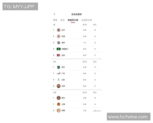 广州篮球队在奥运会积分榜上以74分稳居第一名引发关注
