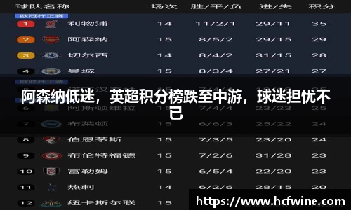 阿森纳低迷，英超积分榜跌至中游，球迷担忧不已
